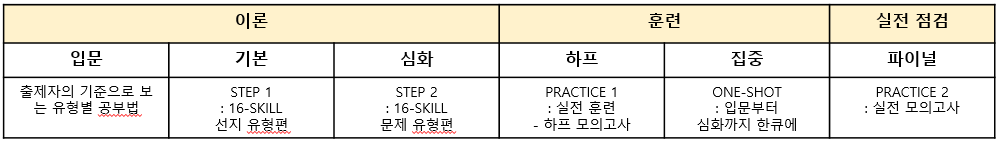 주이재 커리큘럼